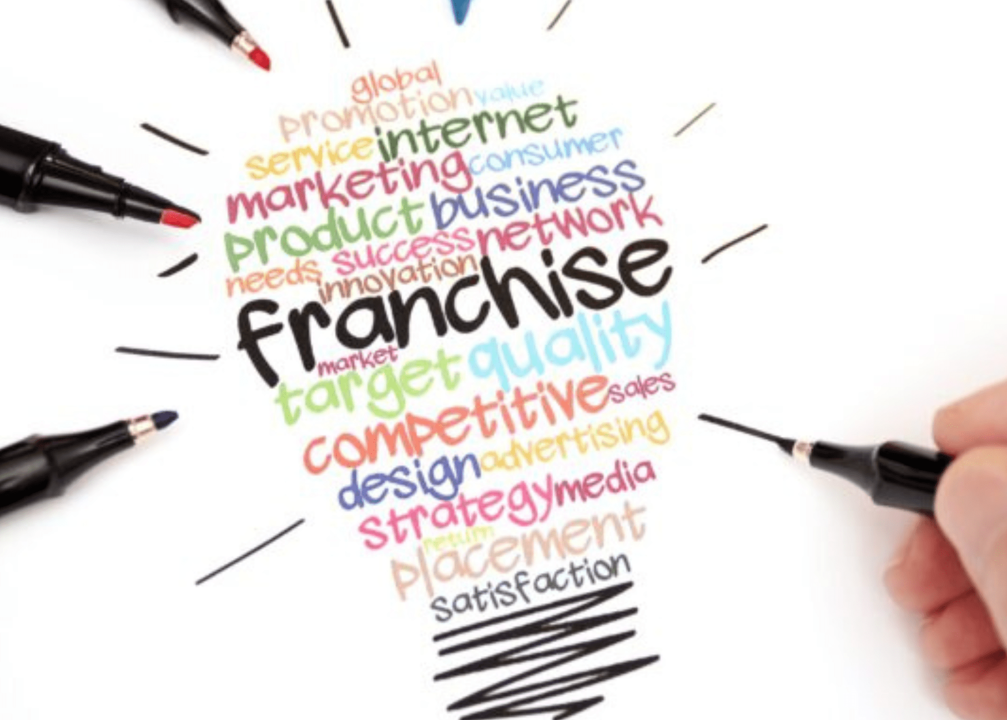 franchise technology keywords