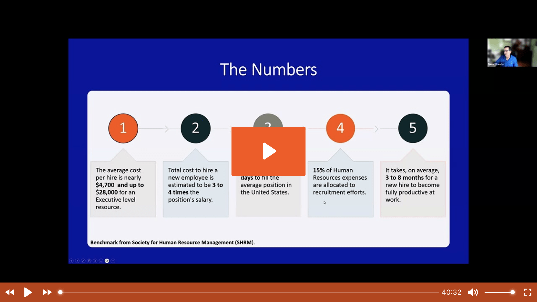 Screenshot from Webinar recording of How to Get The Most Out Of Fractional IT Services